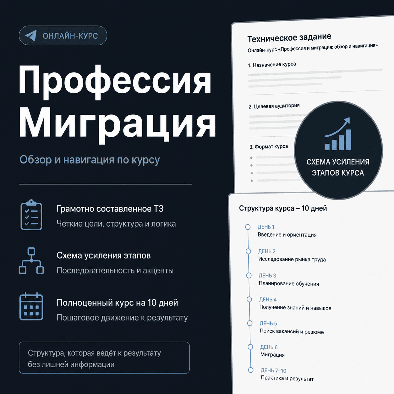 Telegram Course "Profession: Migration"