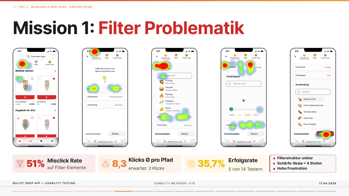 Bullet Drop E-Commerce App case study overview