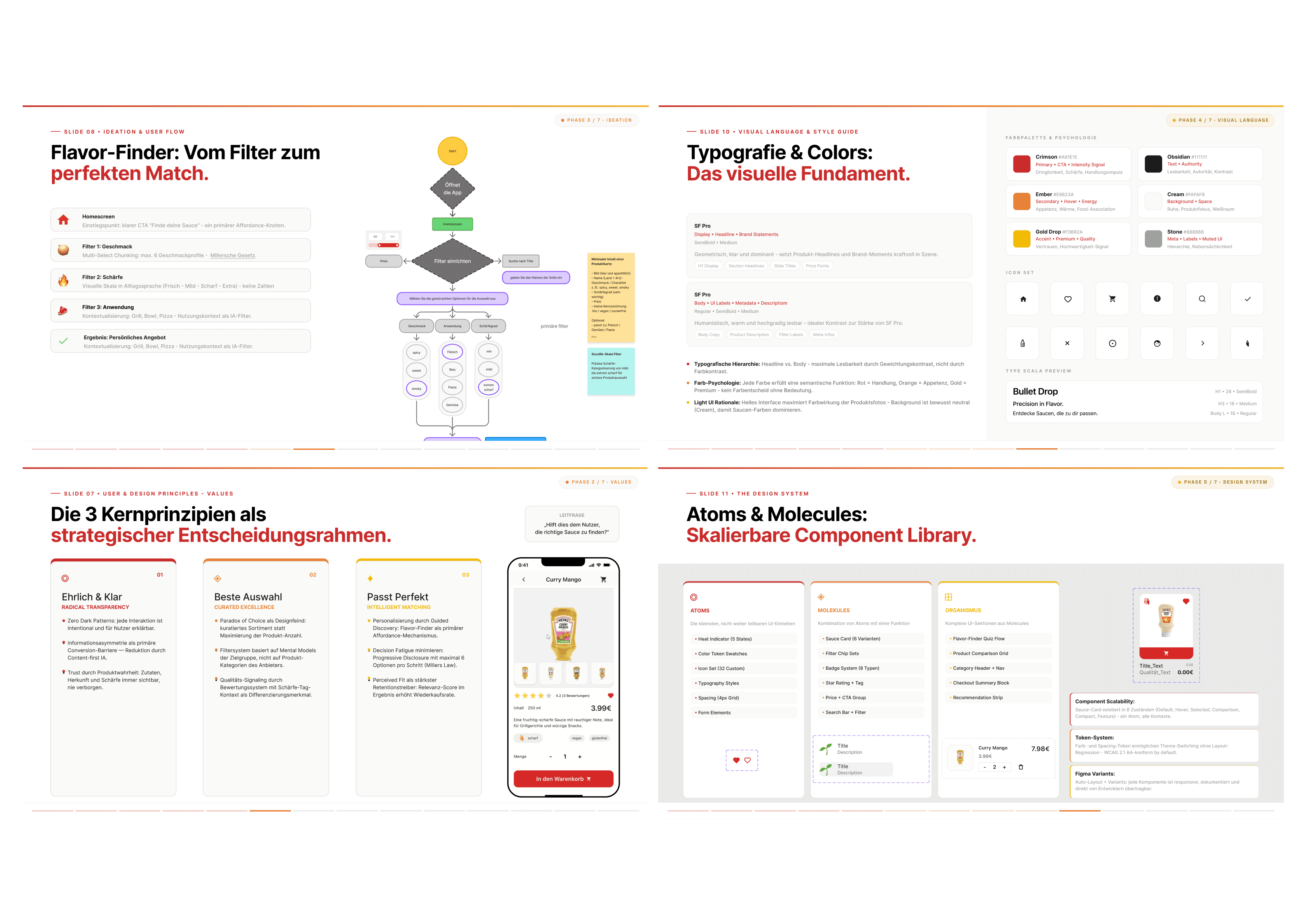 Bullet Drop usability testing results