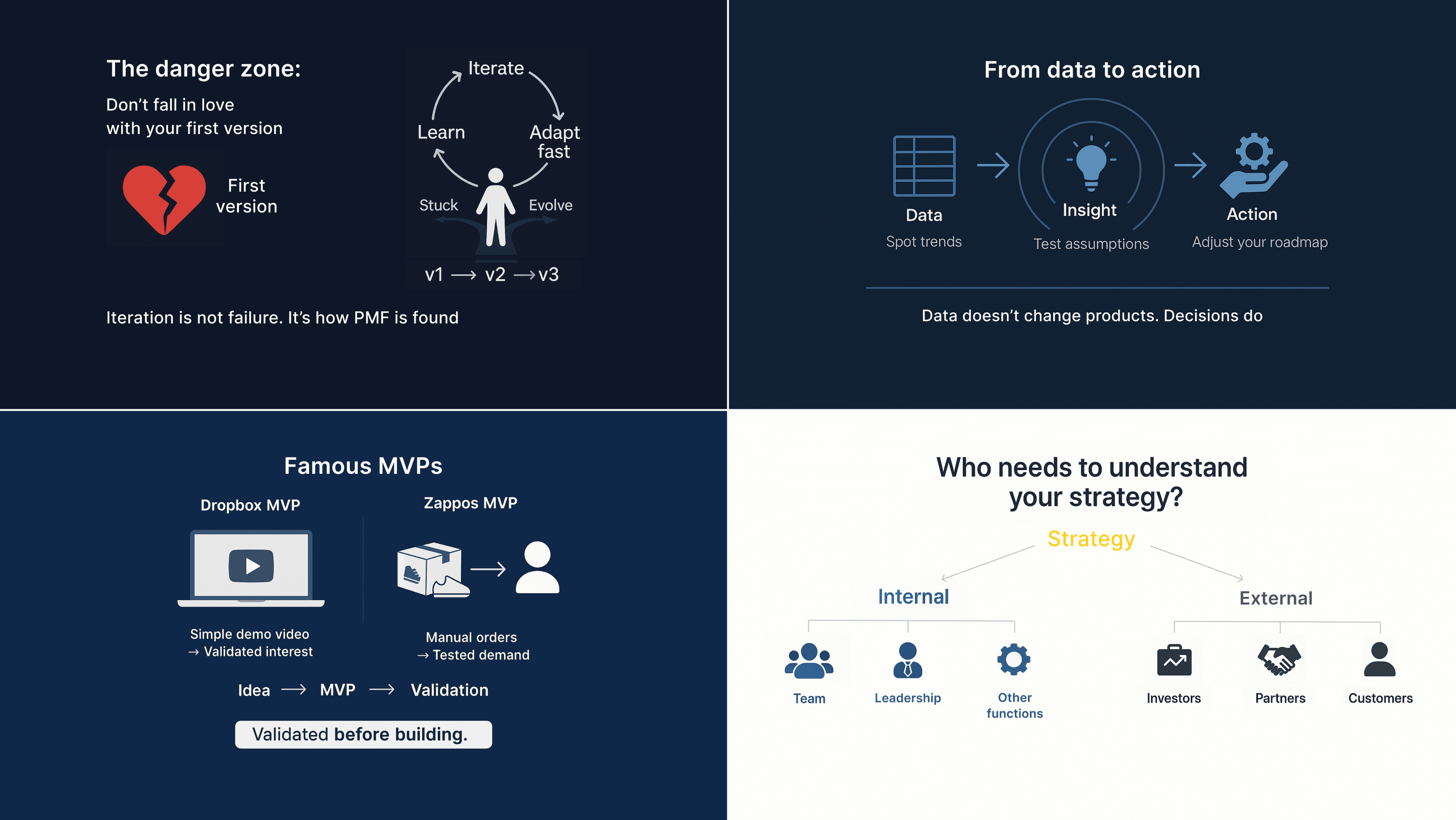 product-strategy screen 1