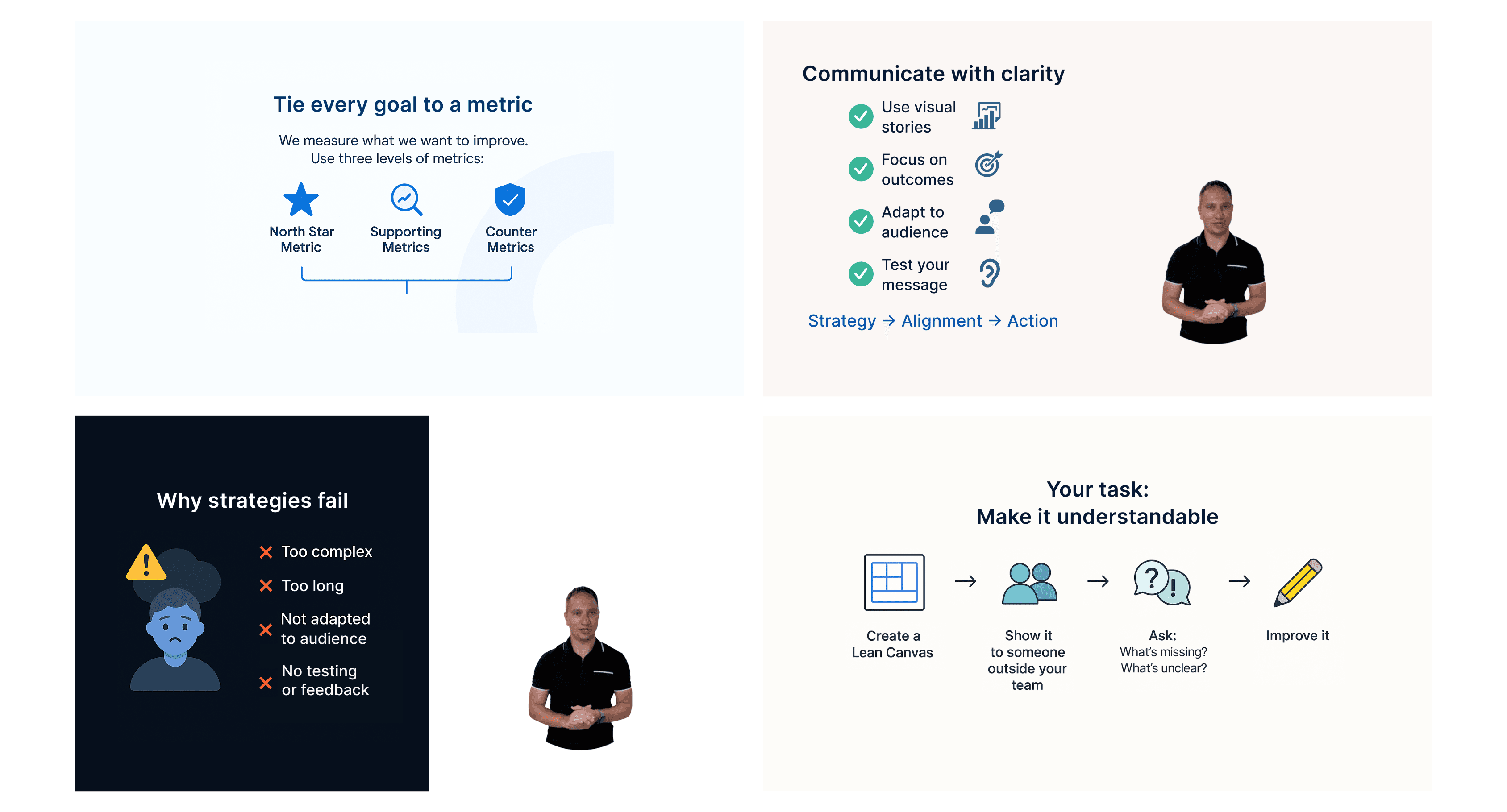 Presentation slides and educational materials for the product strategy course