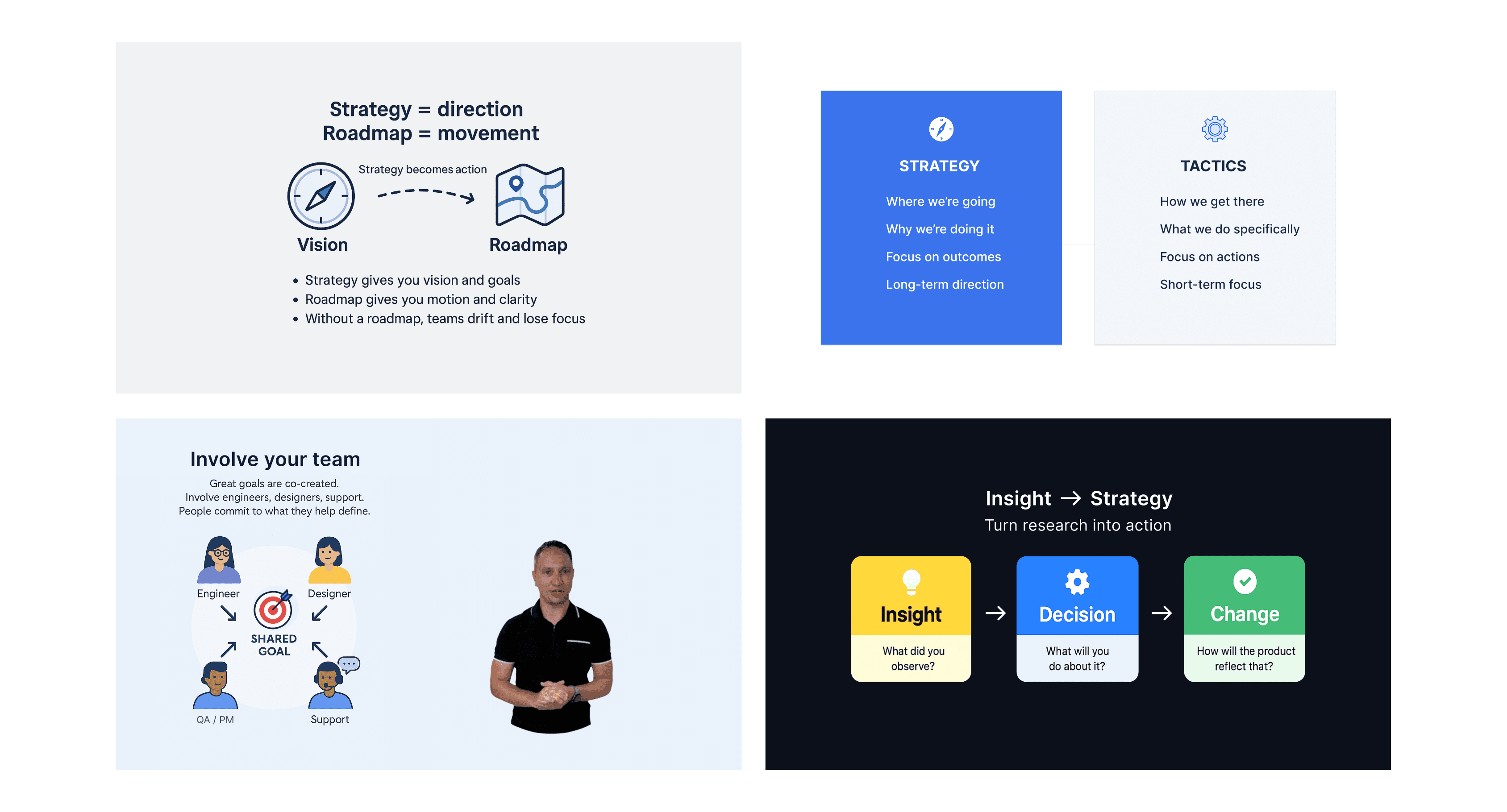 Product Strategy Essentials