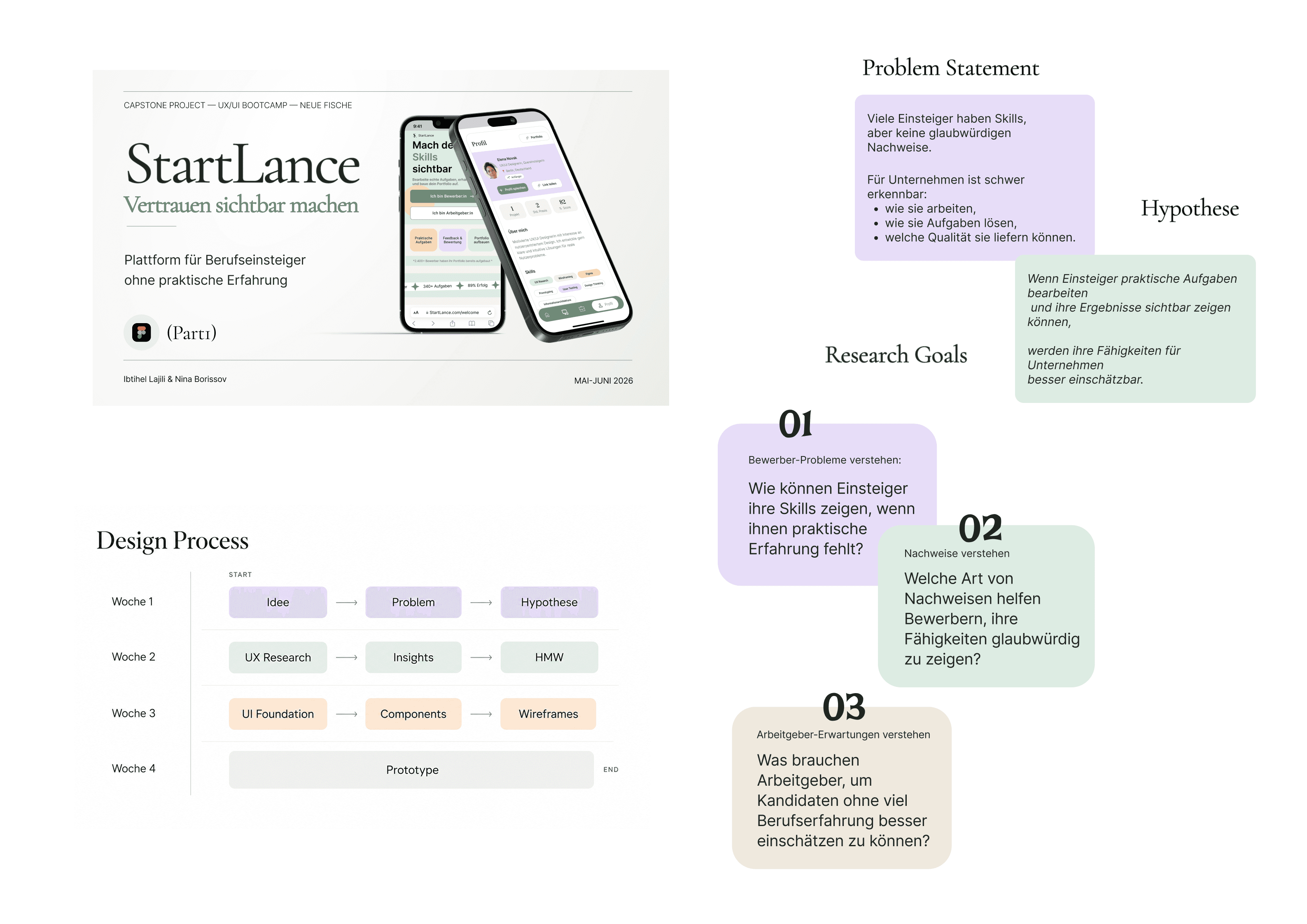 StartLance research process and project timeline