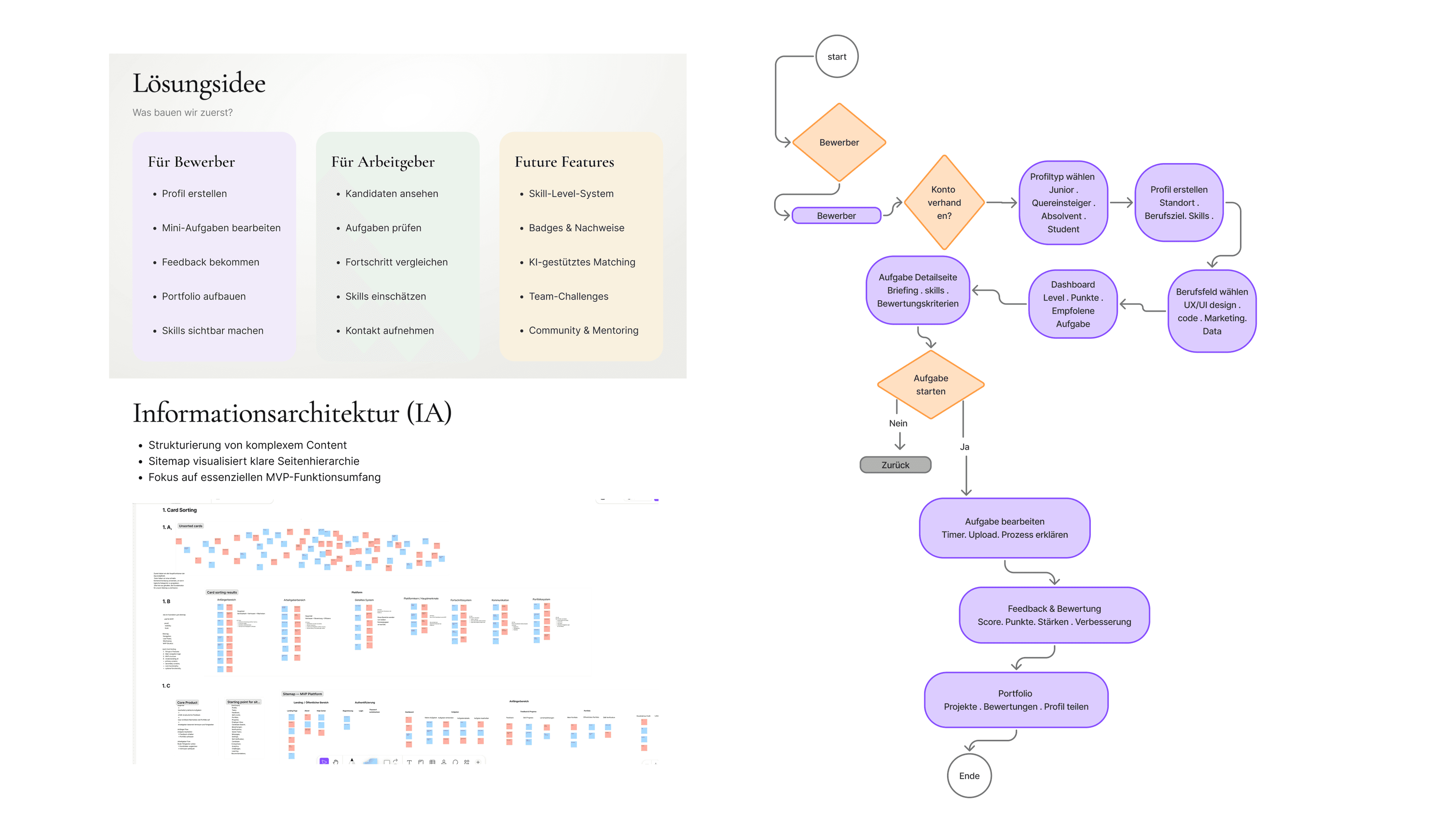 StartLance information architecture and user flow