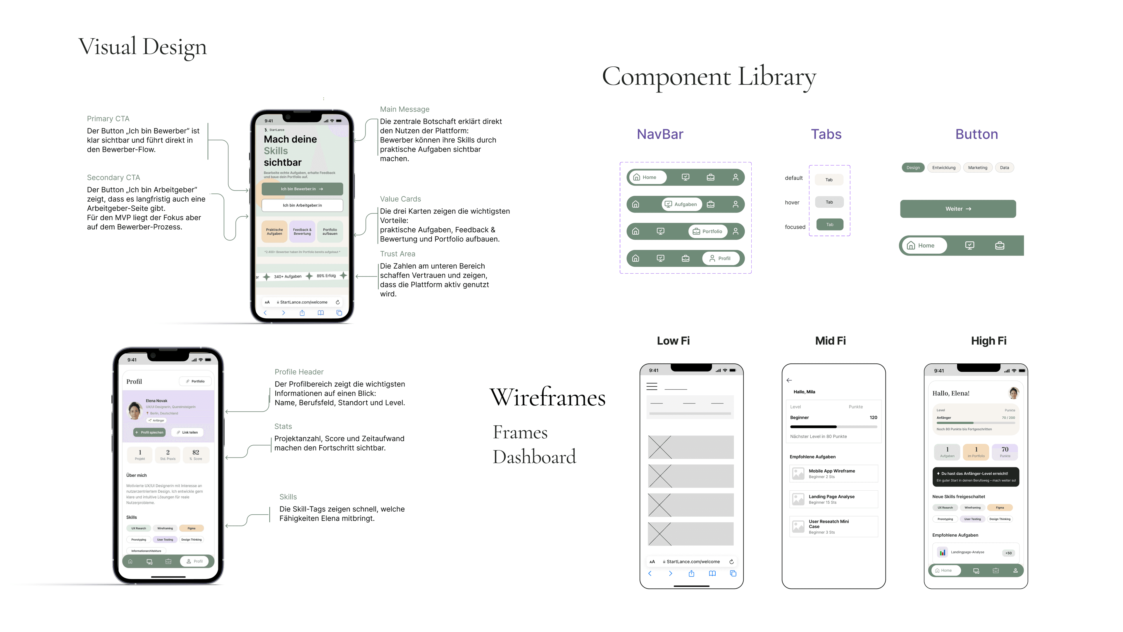 StartLance component library and interface screens