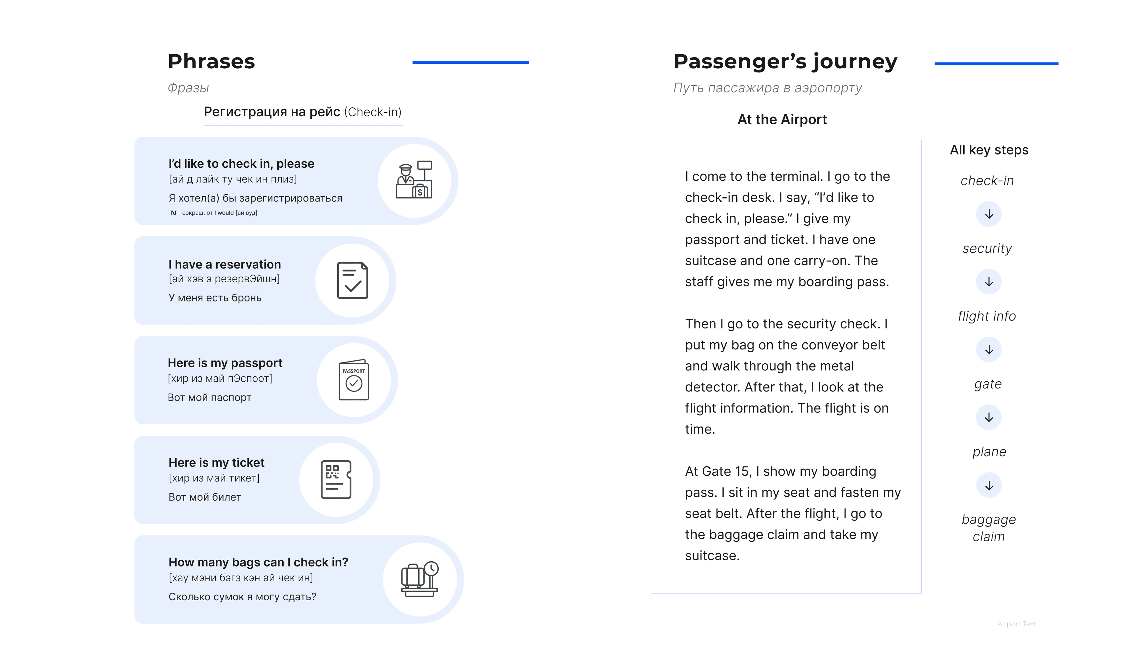 English for Travelers module structure and educational content