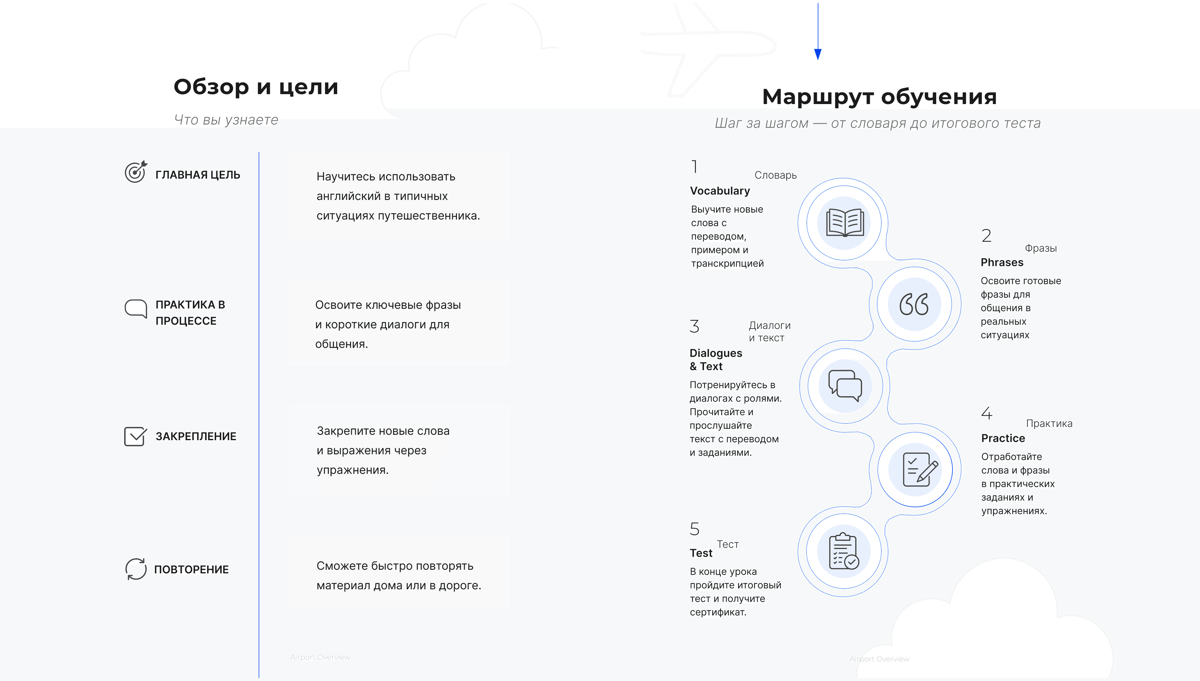 English for Travelers visual design and learning materials
