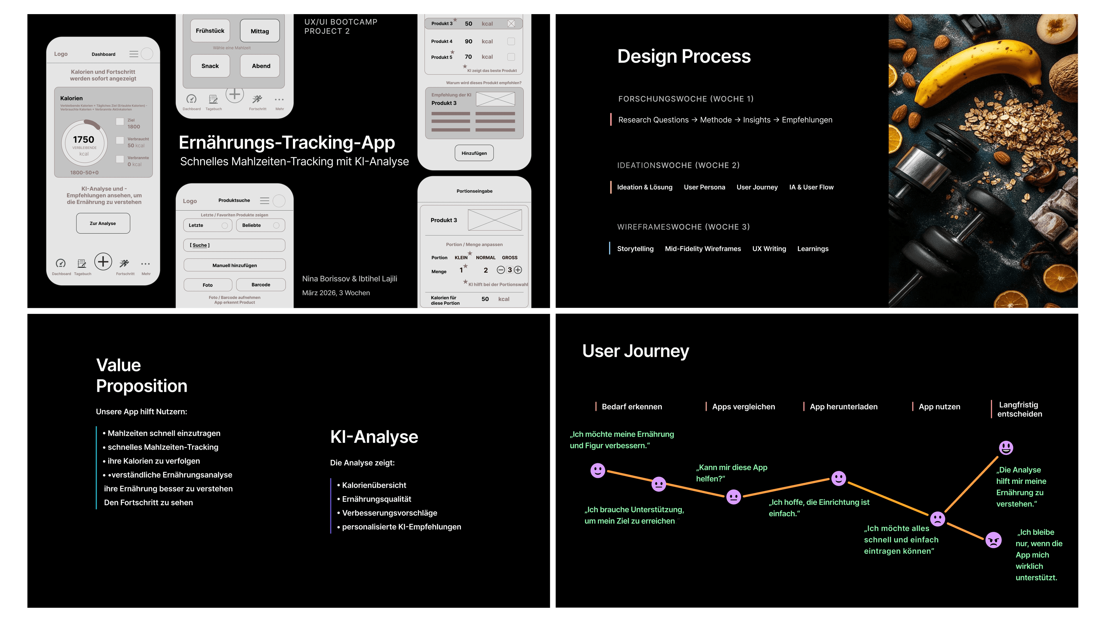 Product definition, value proposition and user journey