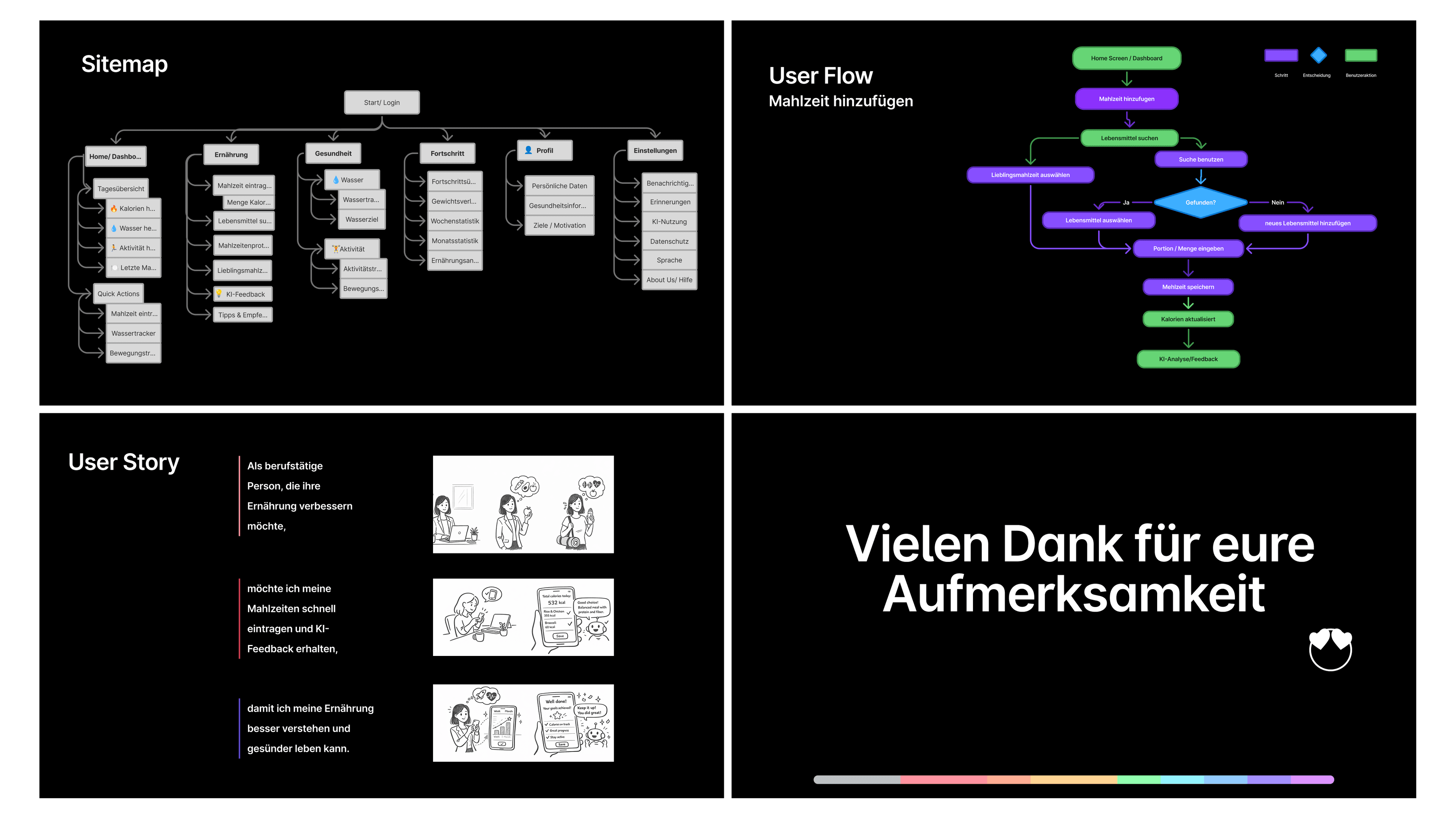 Information architecture, user flow and final project overview